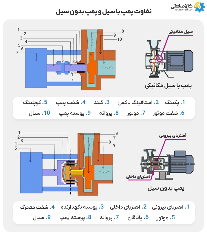 تفاوت پمپ با سیل و بدون سیل