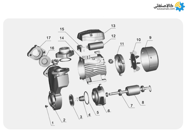 قطعات پمپ محیطی خودمکش لئو