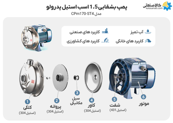 پمپ بشقابی 1.5 اسب پدرولو