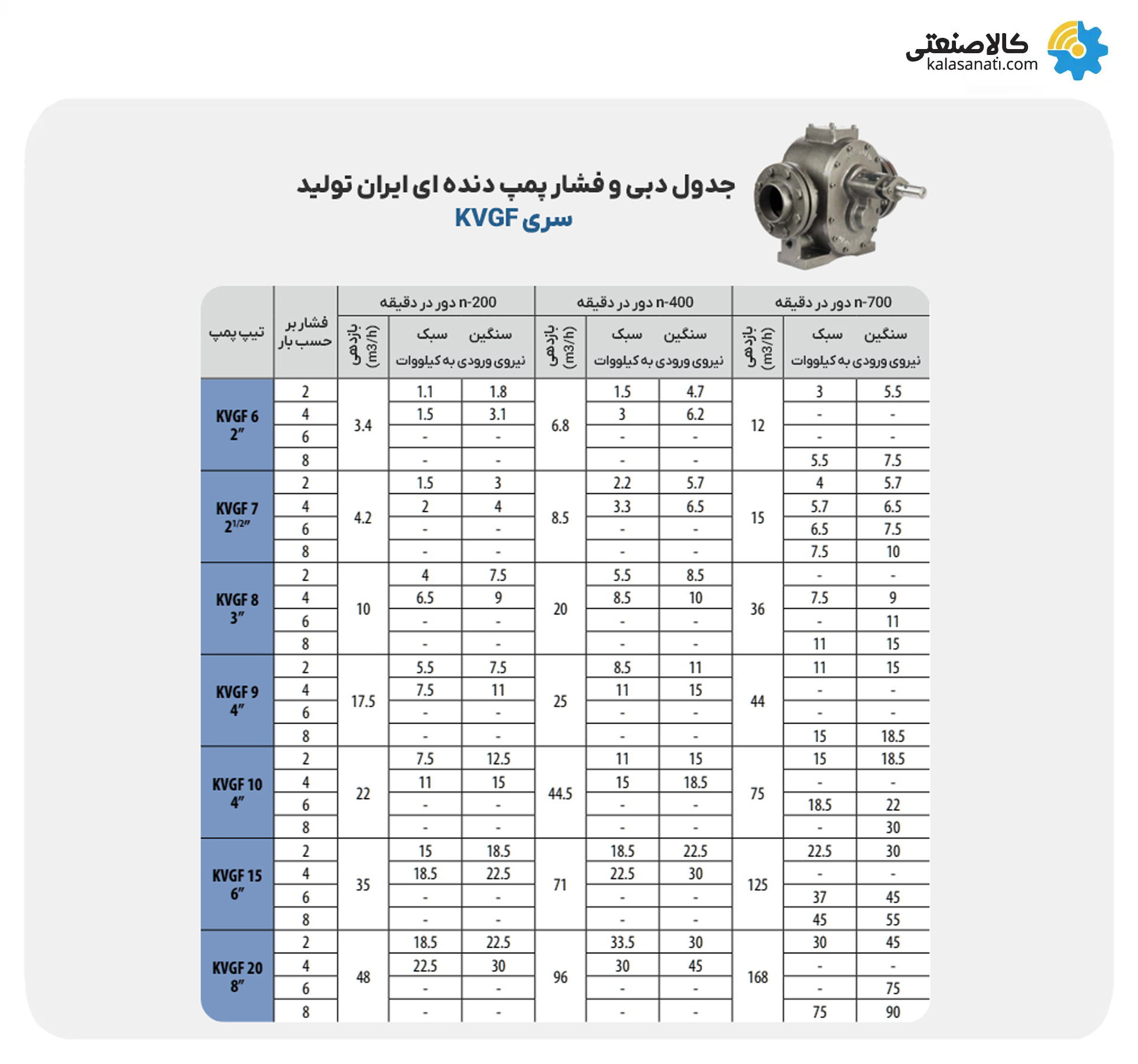 جدول راهنمای انتخاب تیپ پمپ و الکتروموتور