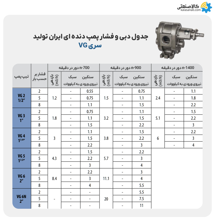 جدول دبی و فشار پمپ دنده ای سری vg