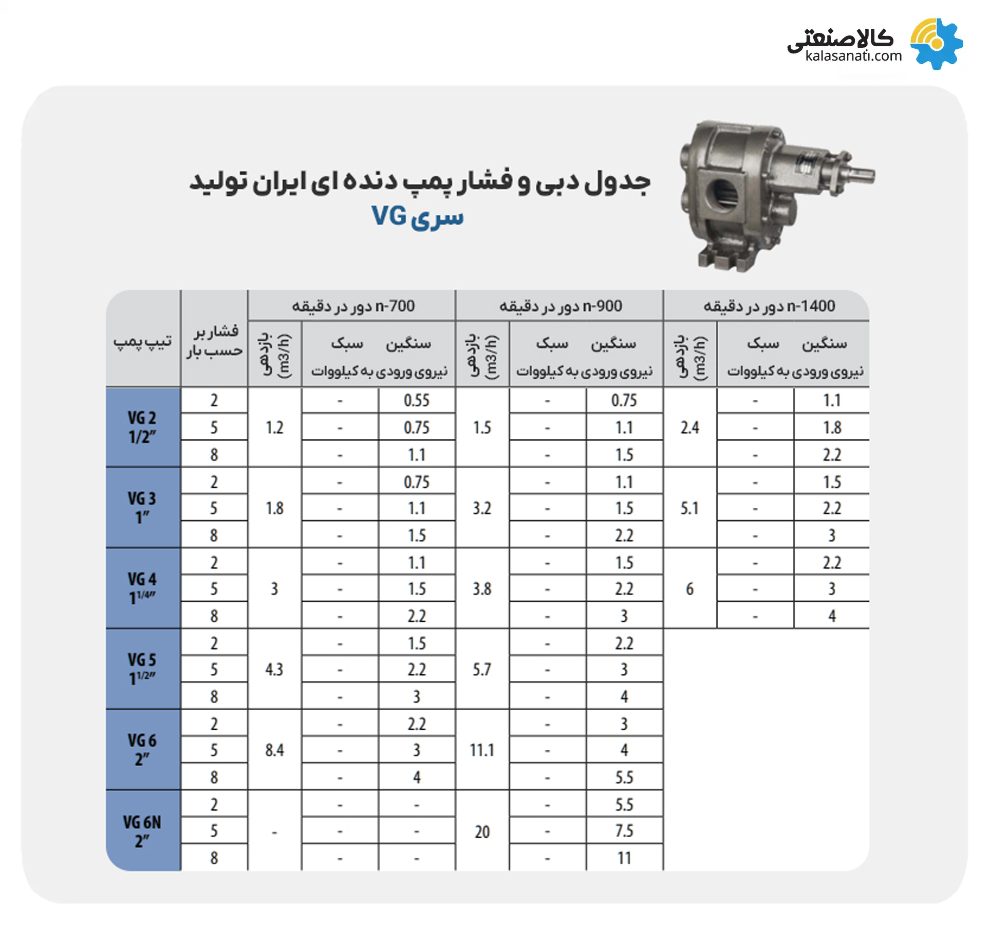 پمپ دنده ای ایران تولید سری VG