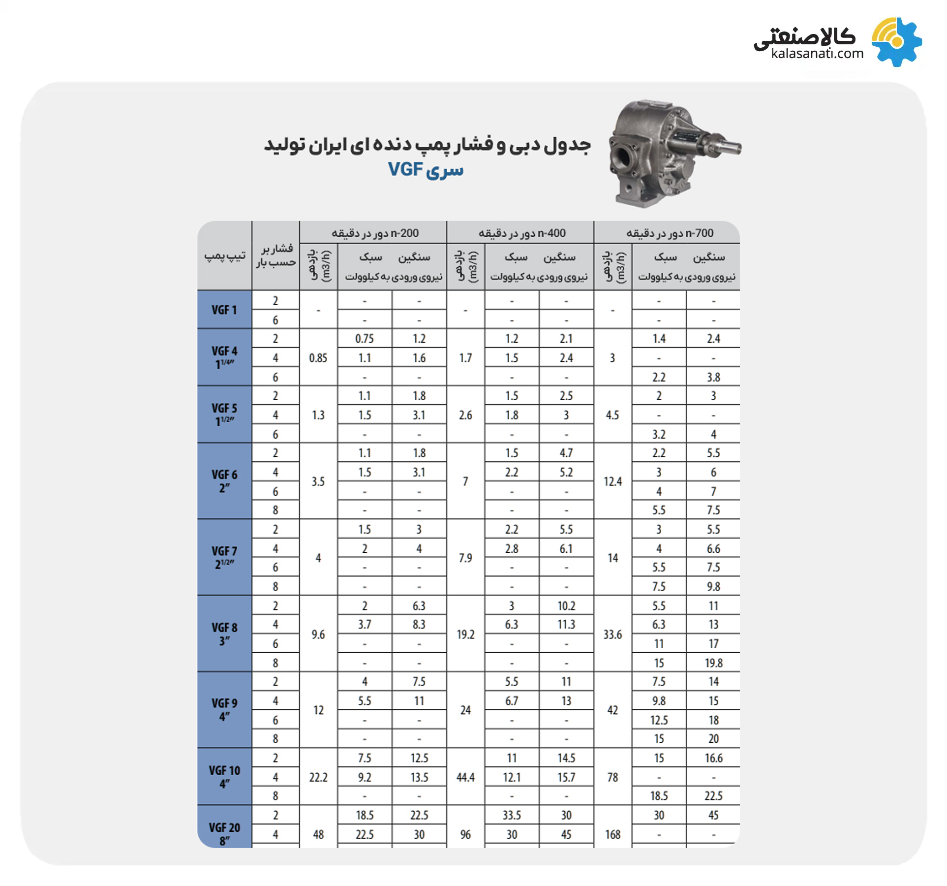 جدول راهنمای انتخاب تیپ پمپ و الکتروموتور