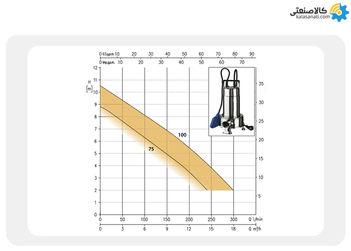 نمودار آبدهی برحسب هد سری right ابارا