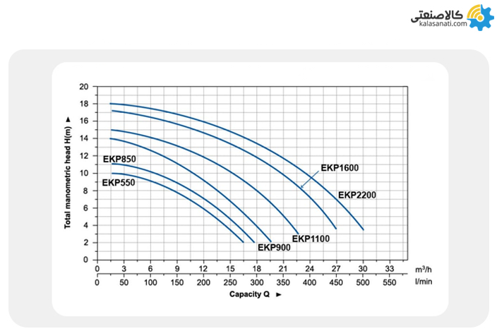 نمودار پمپ استخری آکوا استرانگ