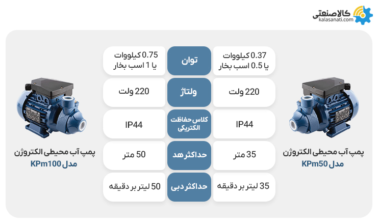 پمپ آب محیطی الکتروژن مدل kpm100_50
