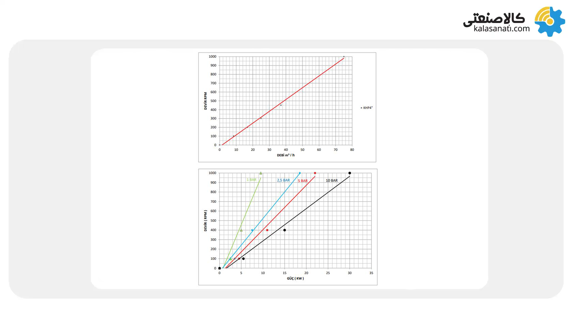 نمودار عملکرد پمپ دنده خارجی کوپار