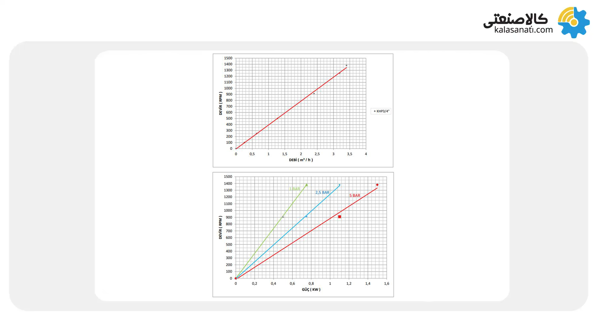 پمپ کوپار 3.4 اینچ