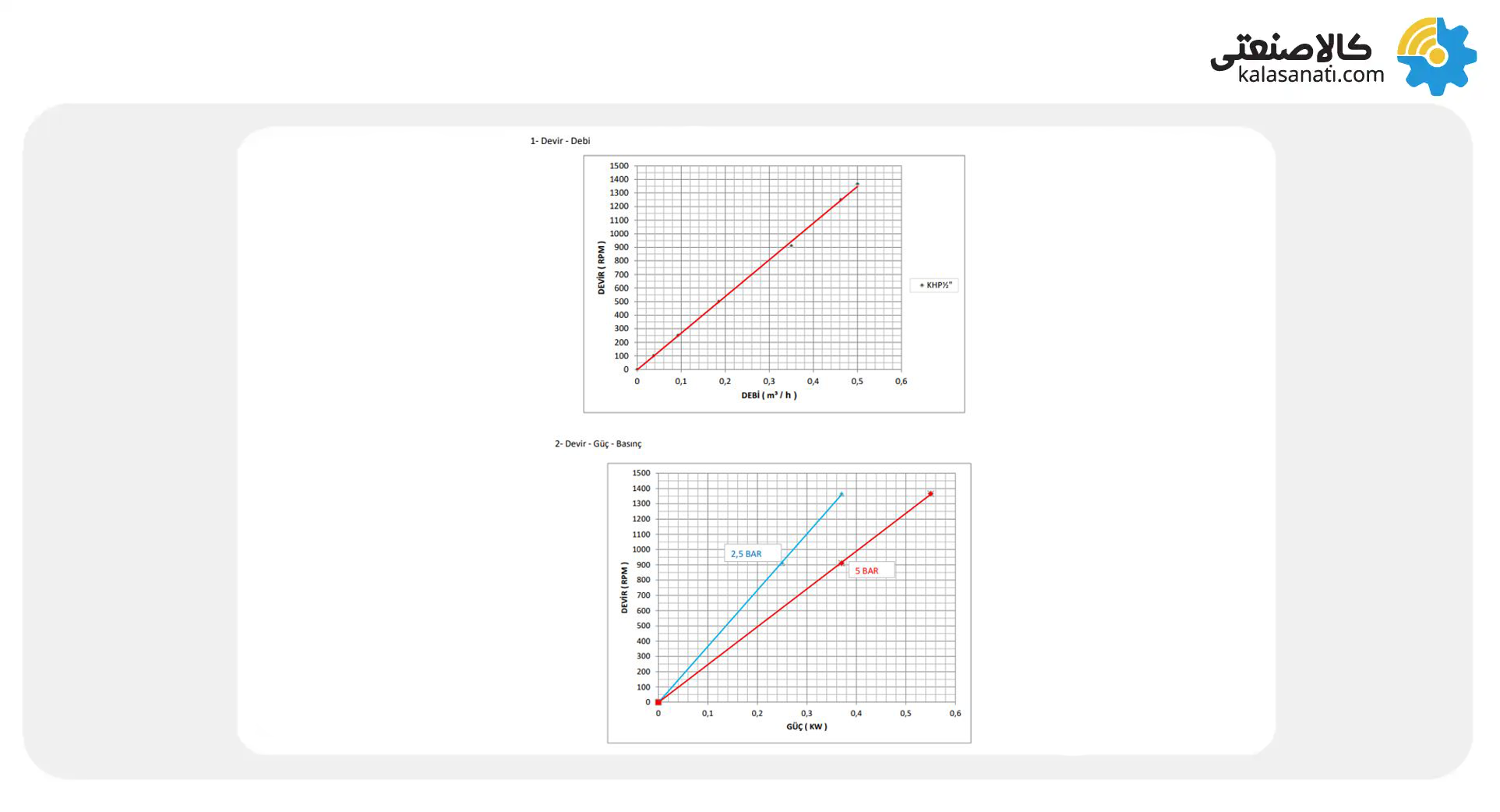 نمودار عملکرد پمپ کوپار