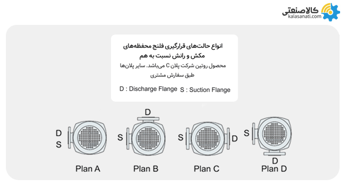 نحوه نصب پمپ فشار قوی نوید موتور