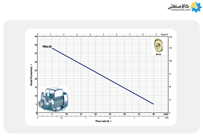 مشخصات فیزیکی و هیدرولیکی پمپ نیم اسب محیطی پدرولو