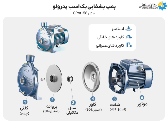 پمپ بشقاب یک اسب پدرولو