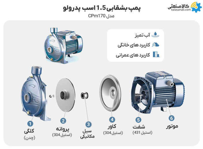 پمپ بشقابی پدرولو