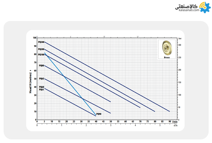 مشخصات فیزیکی و هیدرولیکی پمپ نیم اسب پدرولو
