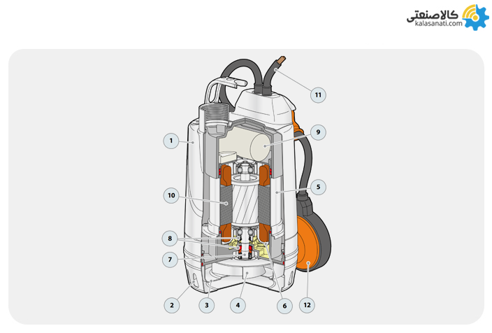 اجزا پمپ کفکش 0.75 اسب پدرولو