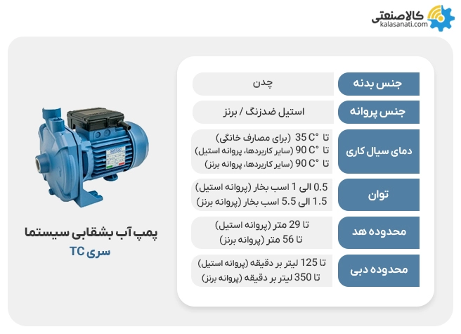 پمپ آب سیستما سری tc