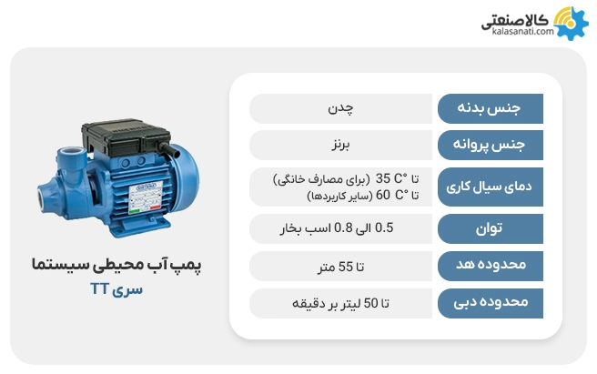 پمپ آب محیطی سیستما سری tt