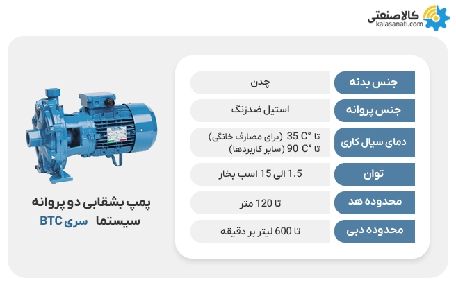 پمپ بشقابی دو پروانه سیستما btc