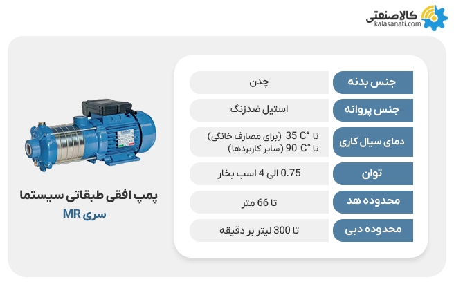 پمپ افقی طبقاتی سیستما mr