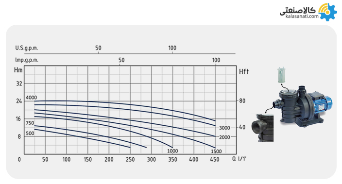 پمپ استخری سیستما