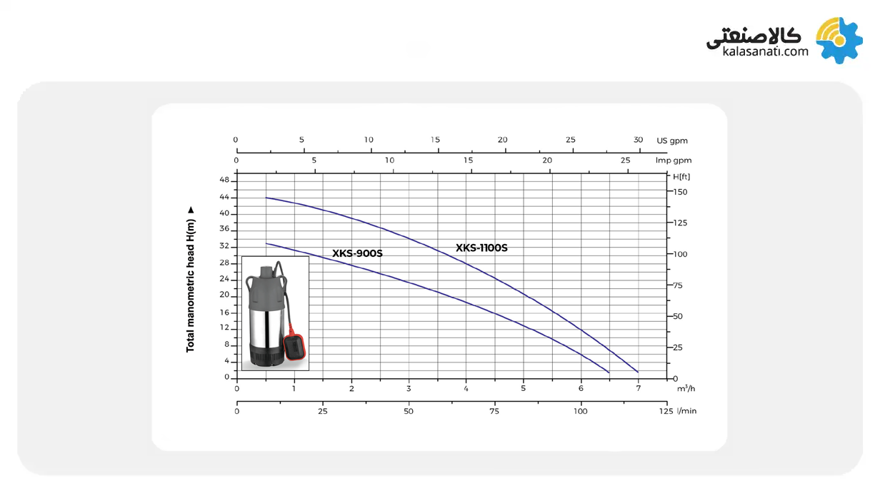 کفکش استیل لئو مدل XKS900S و XKS1100S