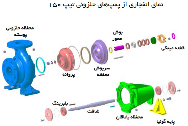 نمای انفجاری پمپ های حلزونی تیپ 150