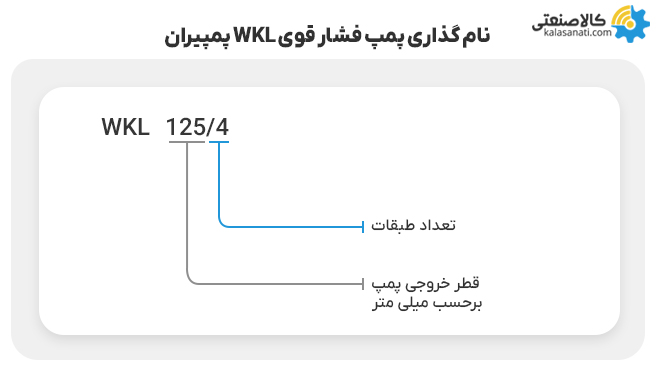 نام گذاری پمپ فشار قوی wkl پمپیران