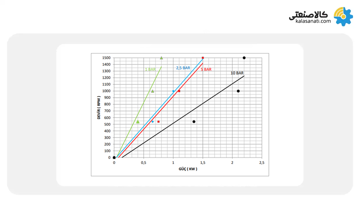 پمپ دنده داخلی کوپار