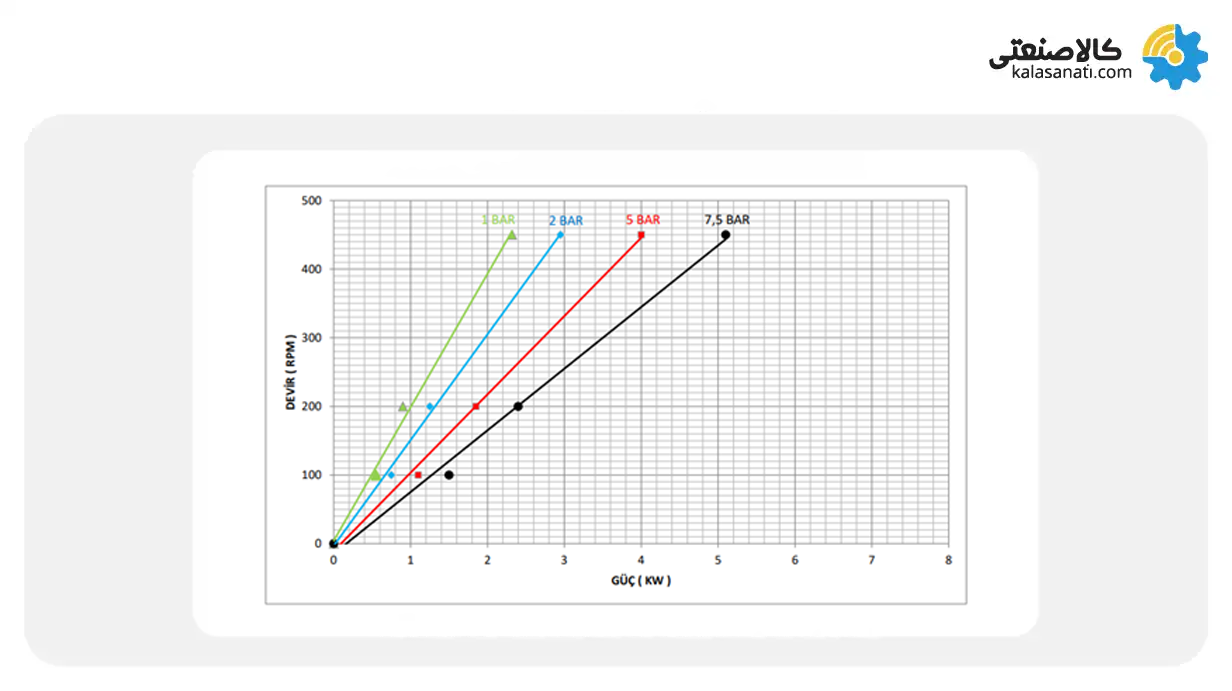 نمودار پمپ کوپار