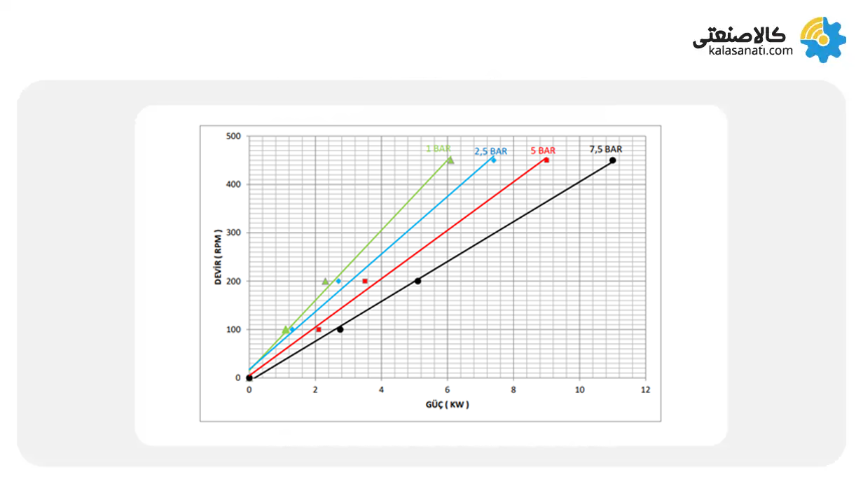 نمودار عملکرد پمپ ماه و ستاره کوپار