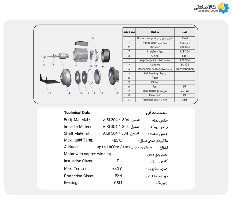 اجزا تشکیل دهنده پمپ لئو