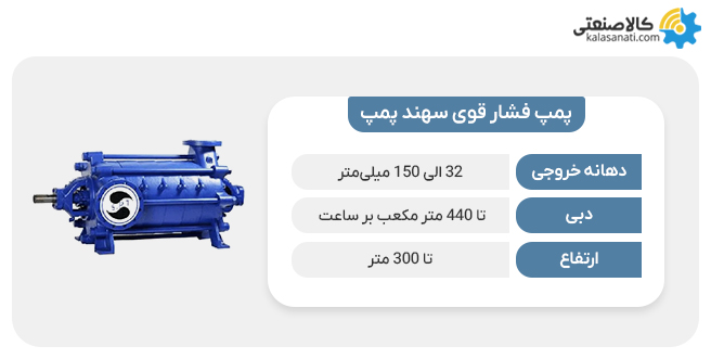 پمپ فشار قوی سهند پمپ