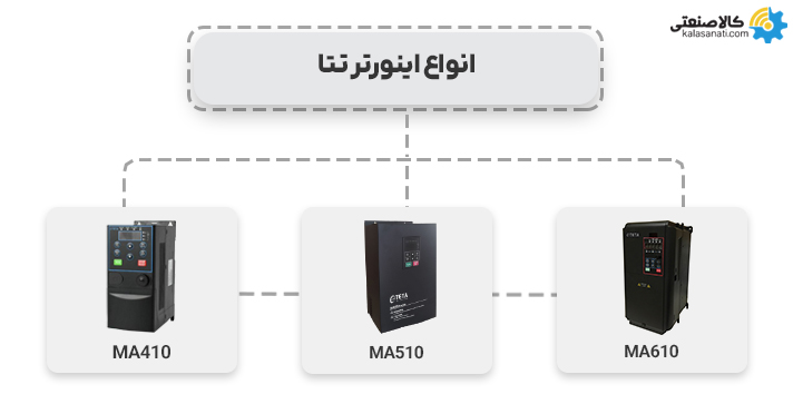 انواع اینورتر تتا