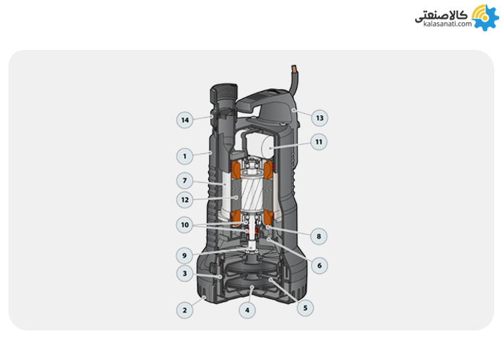 اجزای پمپ کفکش مخصوص گازوئیل
