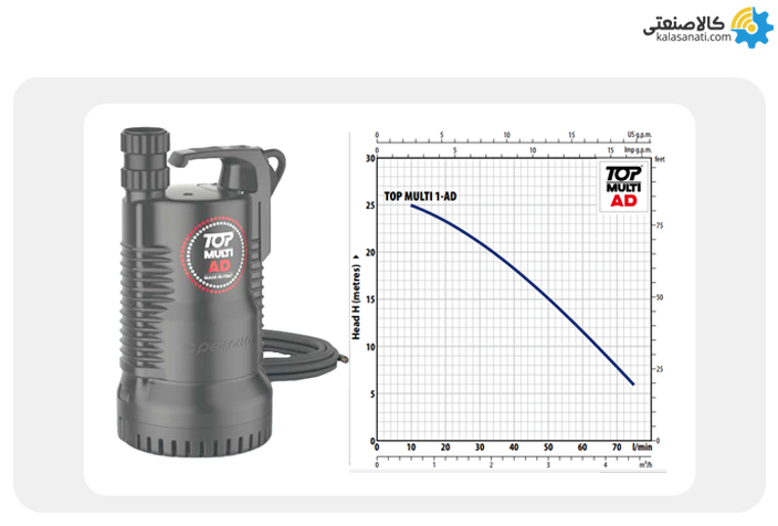 تاپ مولتی پدرولو