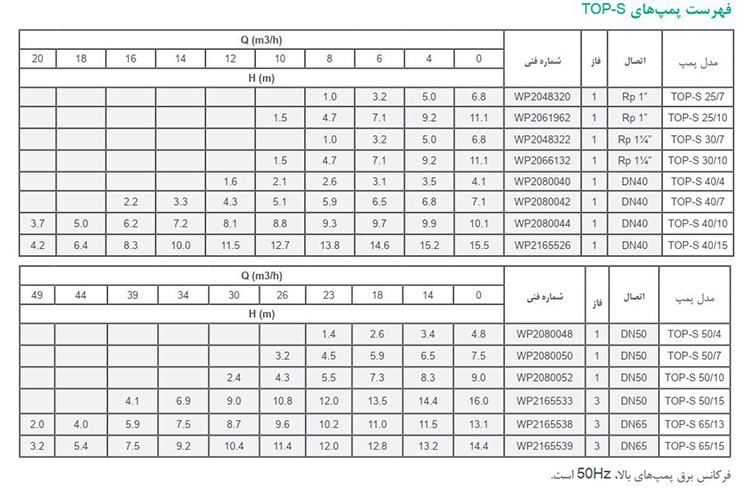 پمپ سیرکولاتور خطی ویلو مدل TOP_S