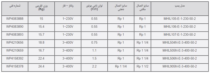 پمپ افقی طبقاتی ویلو مدل MHIL