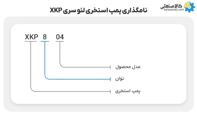 نام گذاری پمپ استخری لئو سری XKP