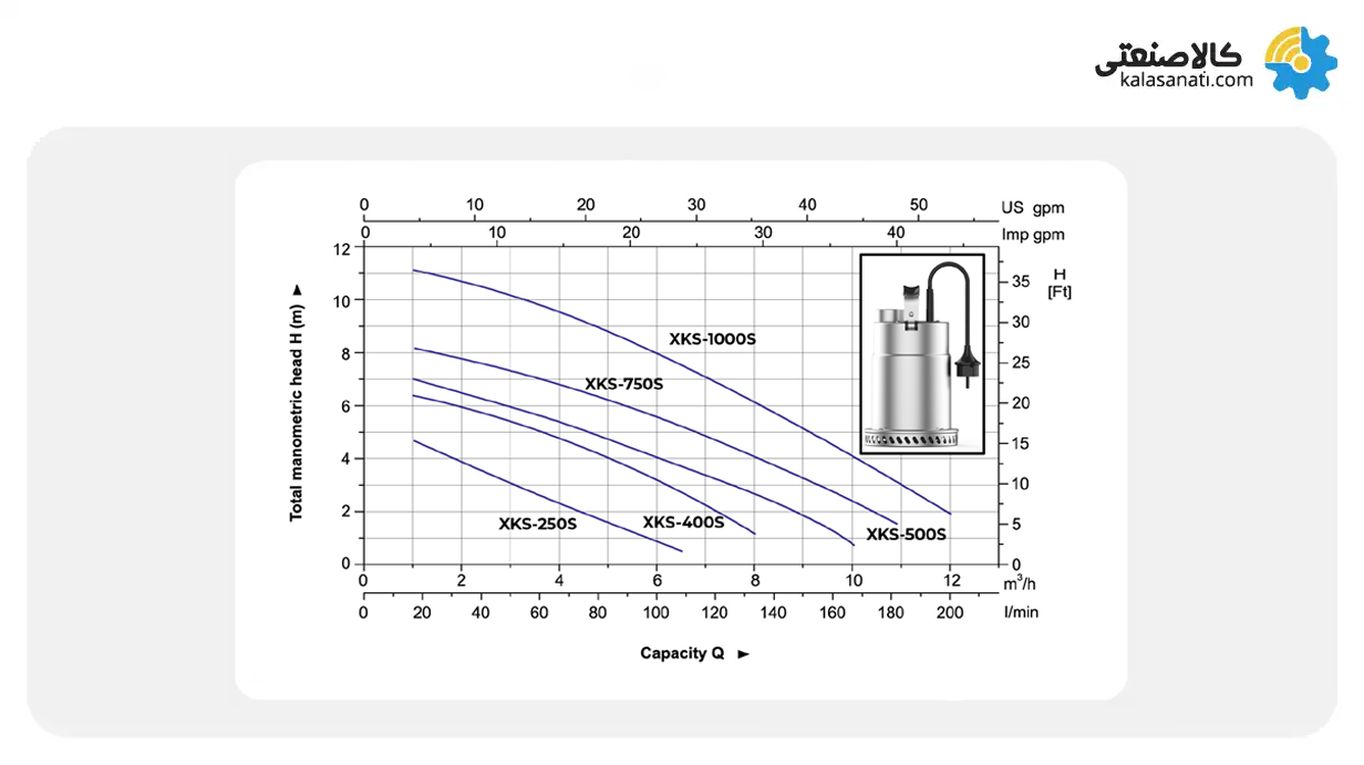 کفکش تمام استیل لئو سری XKS-1000S
