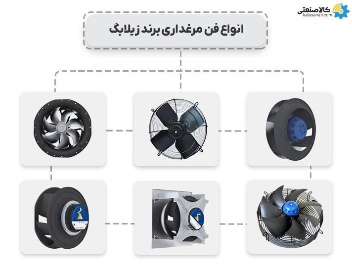 انواع فن مرغداری برند زیلابگ