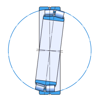 رولبرینگ های کروی خود تنظیم