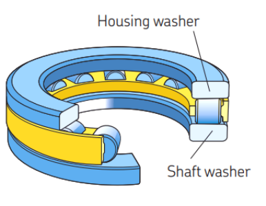 رولبرینگ کف گرد استوانه ای