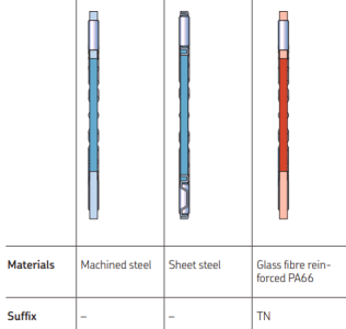 قفسه های رولبرینگ های کف گرد سوزنی