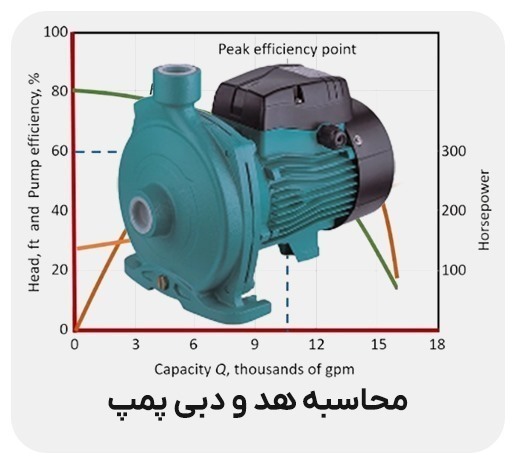 محاسبه هد و دبی پمپ