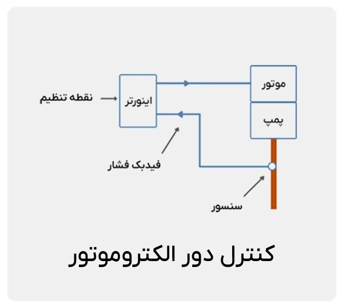 کنترل دور الکتروموتور