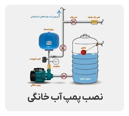 نصب پمپ آب خانگی با مخزن ذخیره