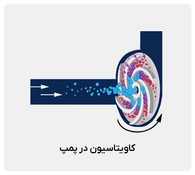 کاویتاسیون و پیتینگ در پمپ