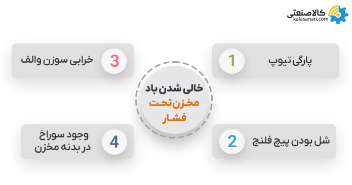 علت خالی شدن باد مخزن انبساط پمپ آب