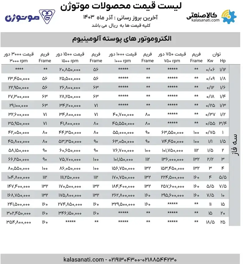 لیست قیمت الکتروموتور پوسته آلومینیوم موتوژن