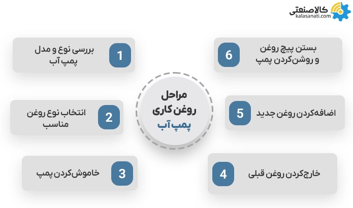 مراحل روغن کاری پمپ آب